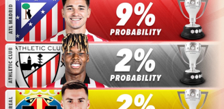 PROCENTOWE SZANSE na WYGRANIE LaLiga za rok xD